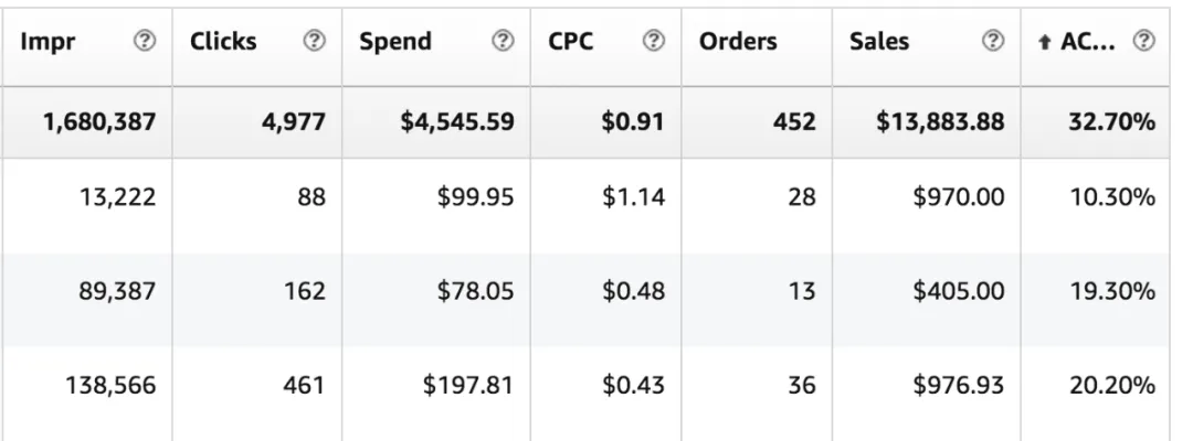 仅一名员工,年入400万美金,看他是怎么做的?