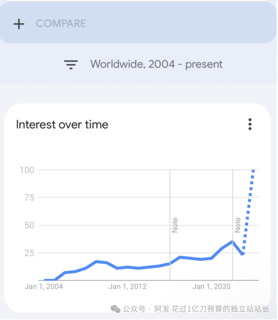 品如何选？FB广告如何推？落地页如何优化？这个星球里都有答案（2024年1月版）