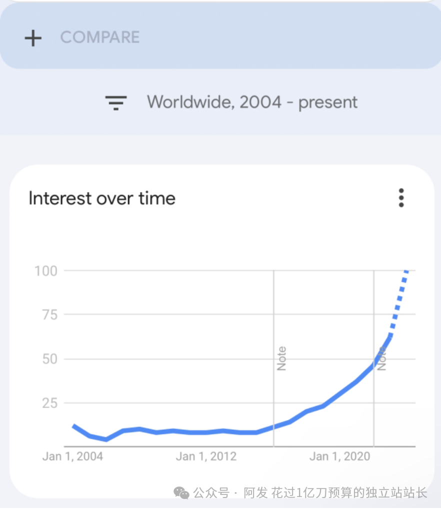 品如何选？FB广告如何推？落地页如何优化？这个星球里都有答案（2024年1月版）