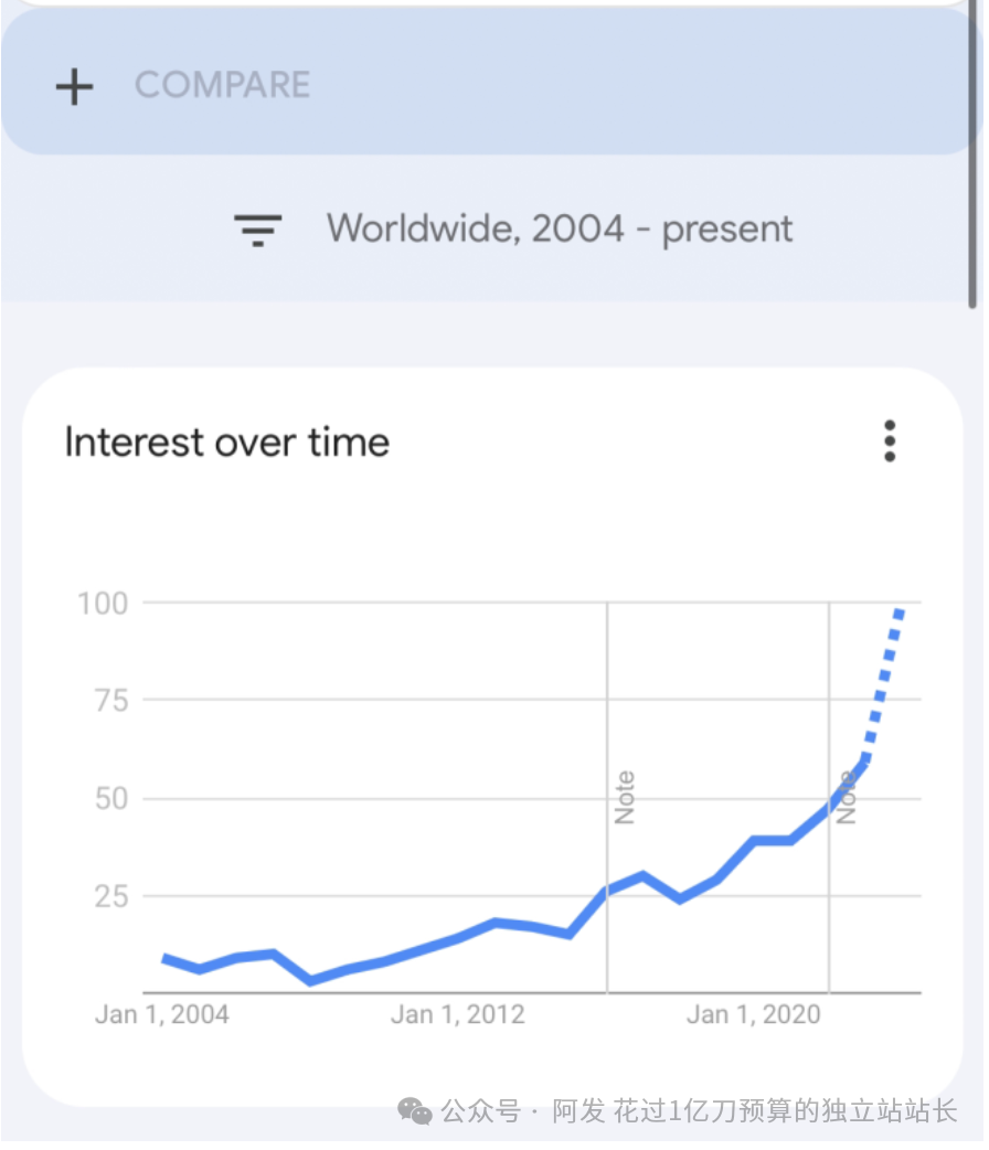 品如何选？FB广告如何推？落地页如何优化？这个星球里都有答案（2024年1月版）