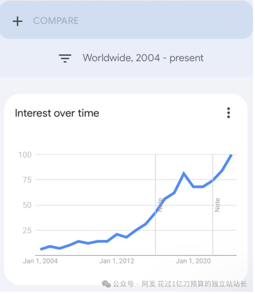 品如何选？FB广告如何推？落地页如何优化？这个星球里都有答案（2024年1月版）