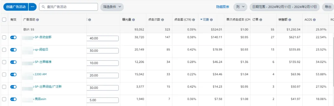 ACOS这么低,广告订单却占比超过80%!?