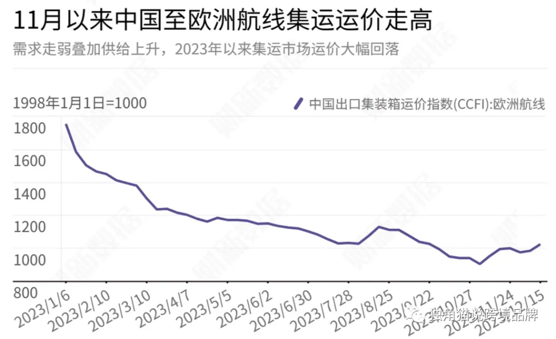 2023年跨境电商十大事件盘点