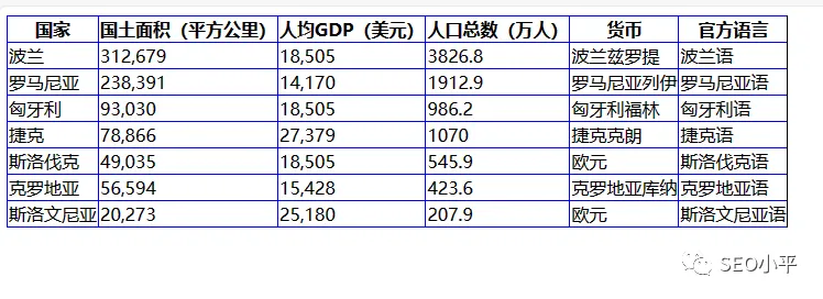 免费使用GPT-4方法-写文章，生成图片都OK