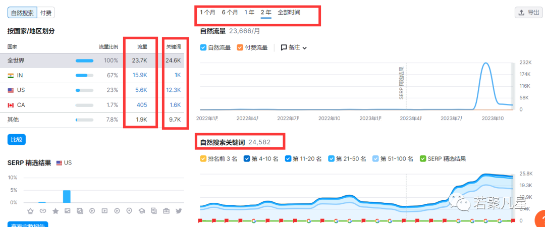 2024年的外链实操如何进行-一篇文章让你学会