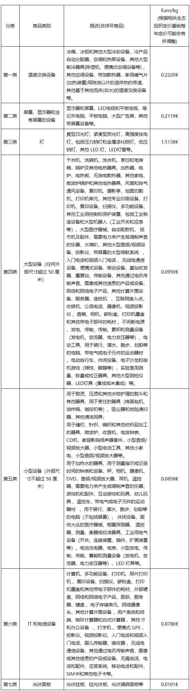 紧急！2月底这一费用将被代扣代缴，亚马逊与阿里国际站同步启动？