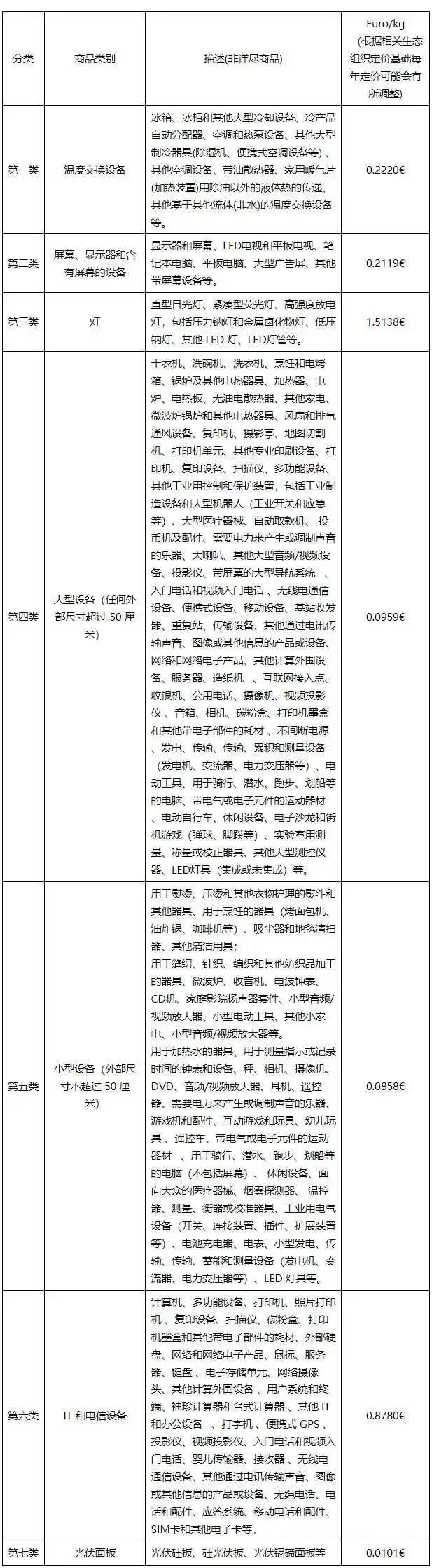 紧急!2月底这一费用将被代扣代缴,亚马逊与阿里国际站同步启动?