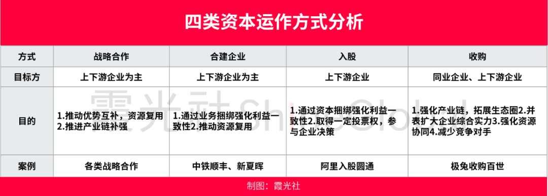 和UPS、DHL、FedEx抢市场，顺丰、菜鸟、京东、极兔等中国快递该如何发力出海？