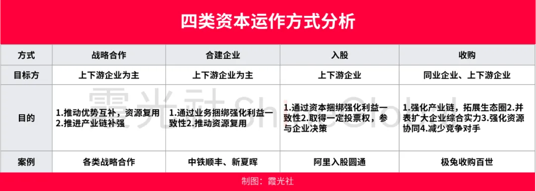 和UPS、DHL、FedEx抢市场,顺丰、菜鸟、京东、极兔等中国快递该如何发力出海?