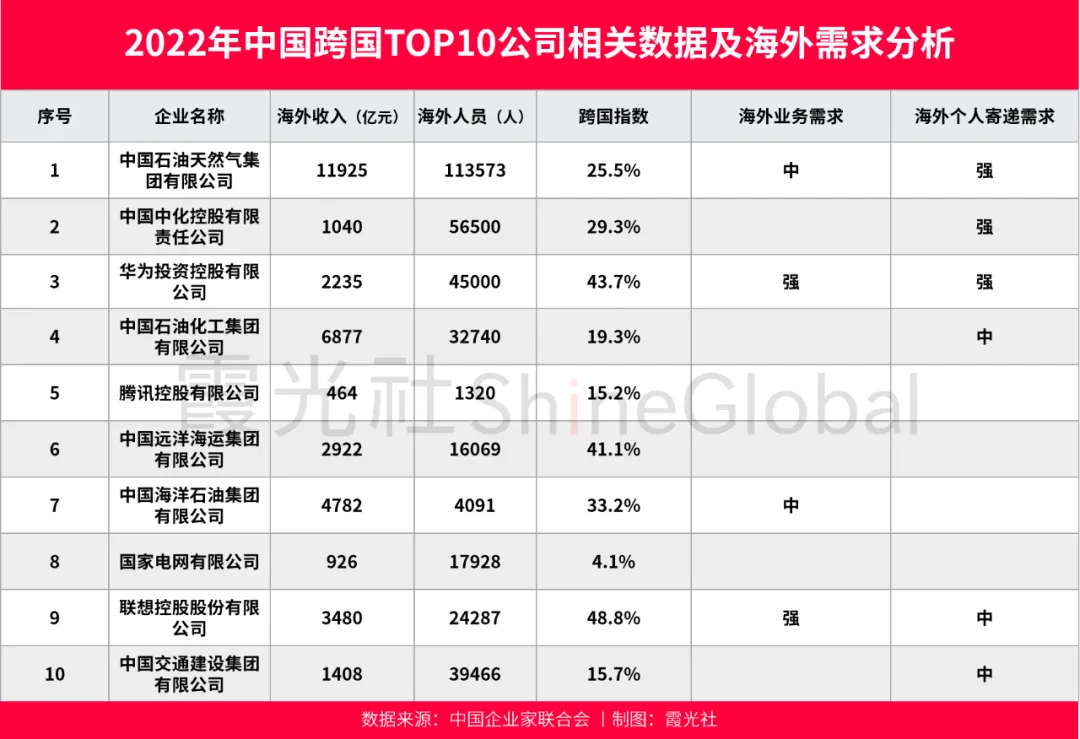 和UPS、DHL、FedEx抢市场,顺丰、菜鸟、京东、极兔等中国快递该如何发力出海?