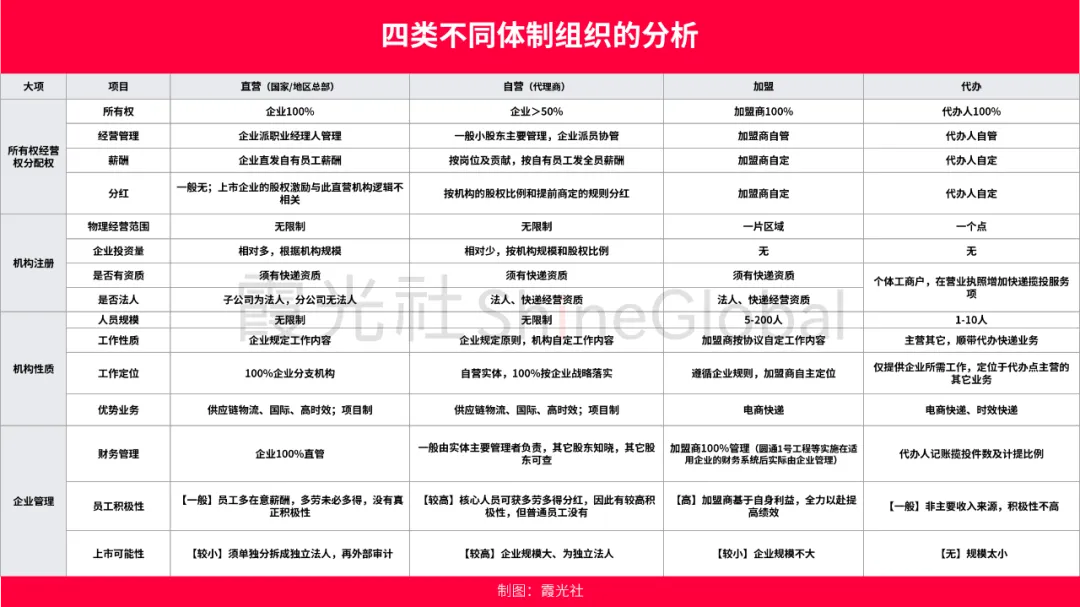 和UPS、DHL、FedEx抢市场,顺丰、菜鸟、京东、极兔等中国快递该如何发力出海?