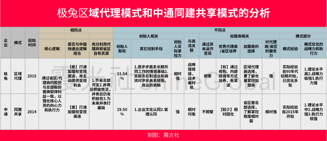 和UPS、DHL、FedEx抢市场，顺丰、菜鸟、京东、极兔等中国快递该如何发力出海？