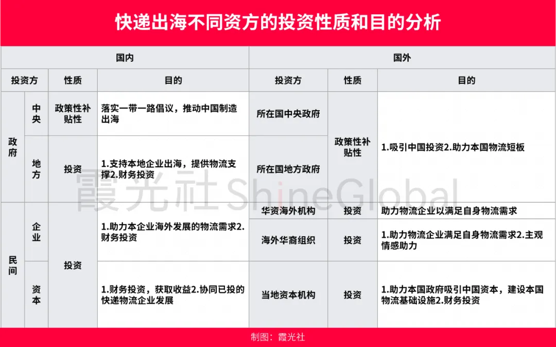 和UPS、DHL、FedEx抢市场,顺丰、菜鸟、京东、极兔等中国快递该如何发力出海?