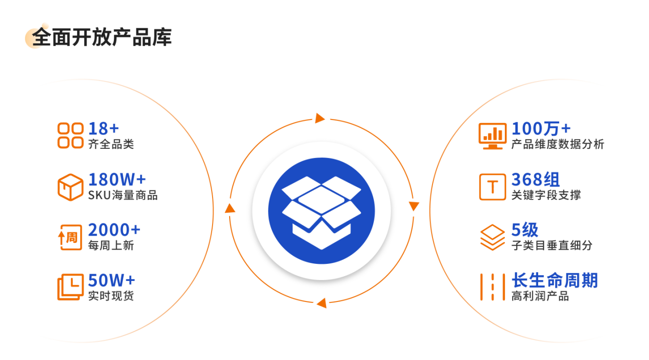 跨境电商多平台运营，需要解决这些风险点