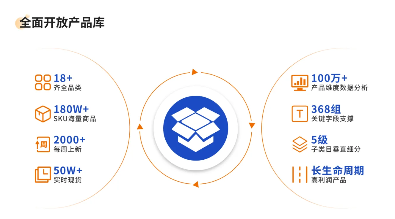跨境电商多平台运营,需要解决这些风险点