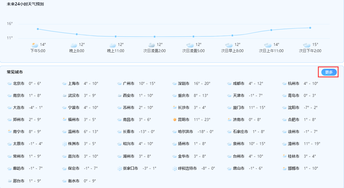 掌握天气变化，出行无忧无虑，全国城市天气工具使用指南