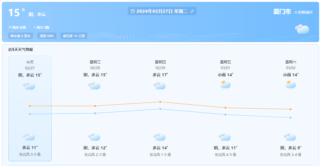 掌握天气变化，出行无忧无虑，全国城市天气工具使用指南