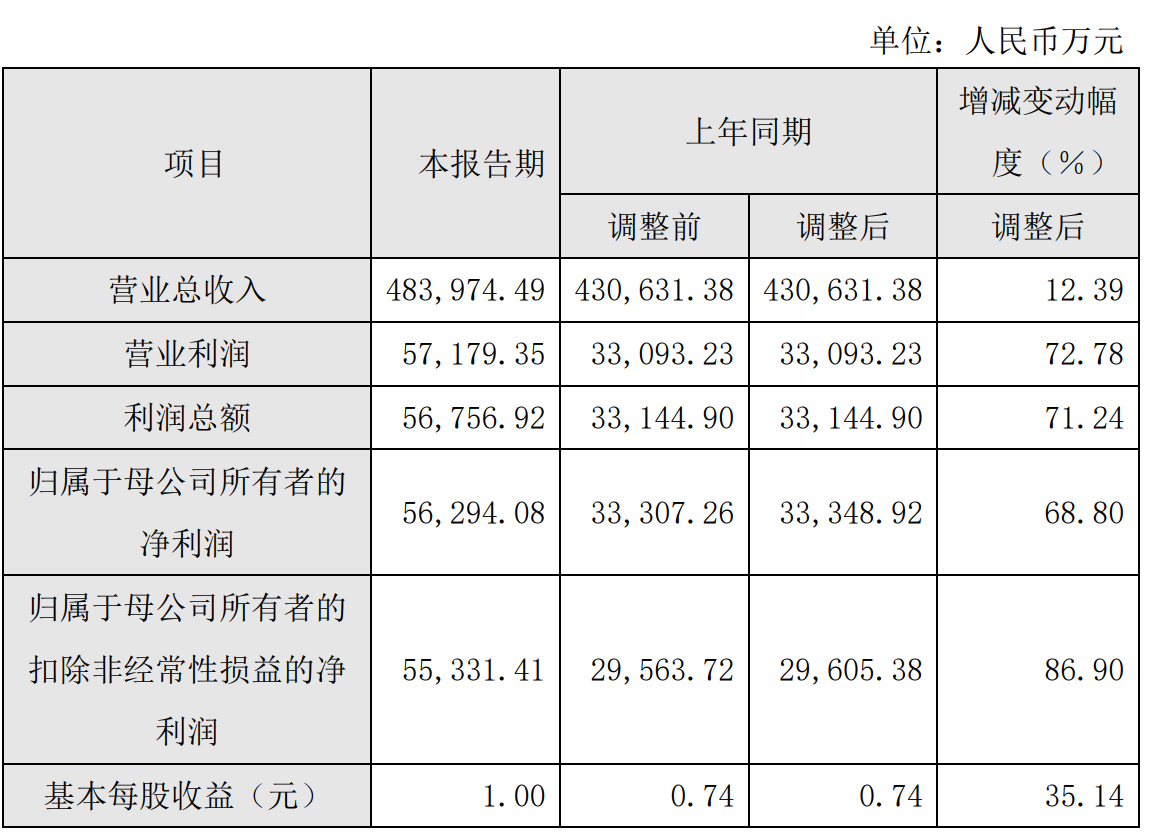 杭州家居大卖萤石网络公布2023年度业绩快报