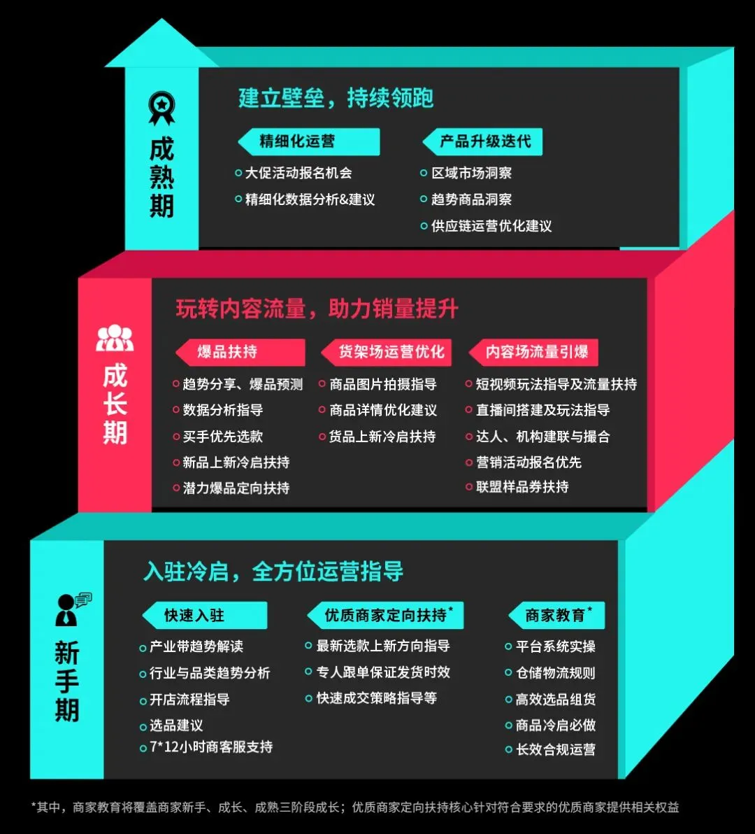 TikTok Shop跨境电商重磅推出“产业带100计划”！