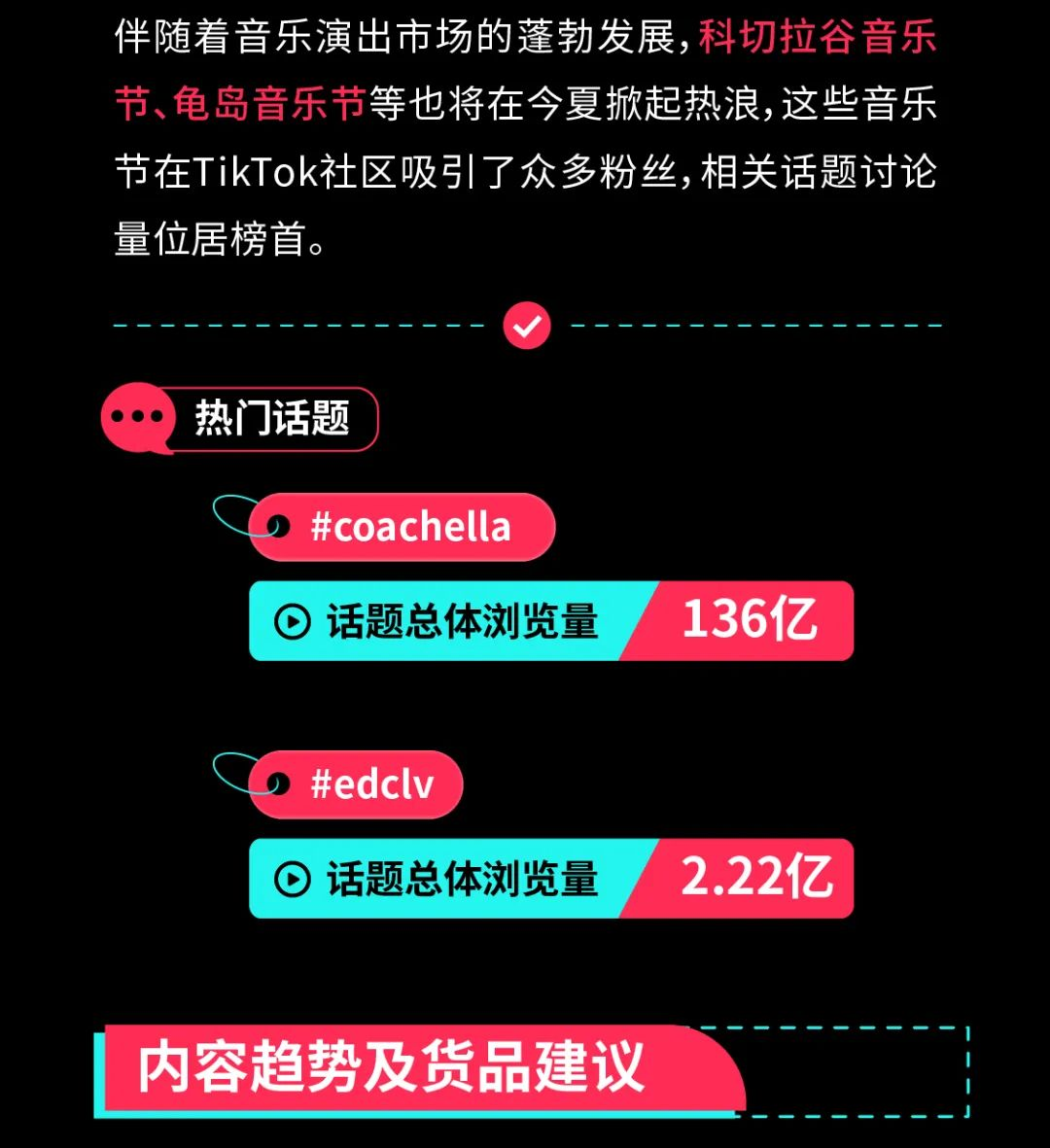 趋势前瞻｜TikTok Shop全托管春夏商品热卖机会在哪里？