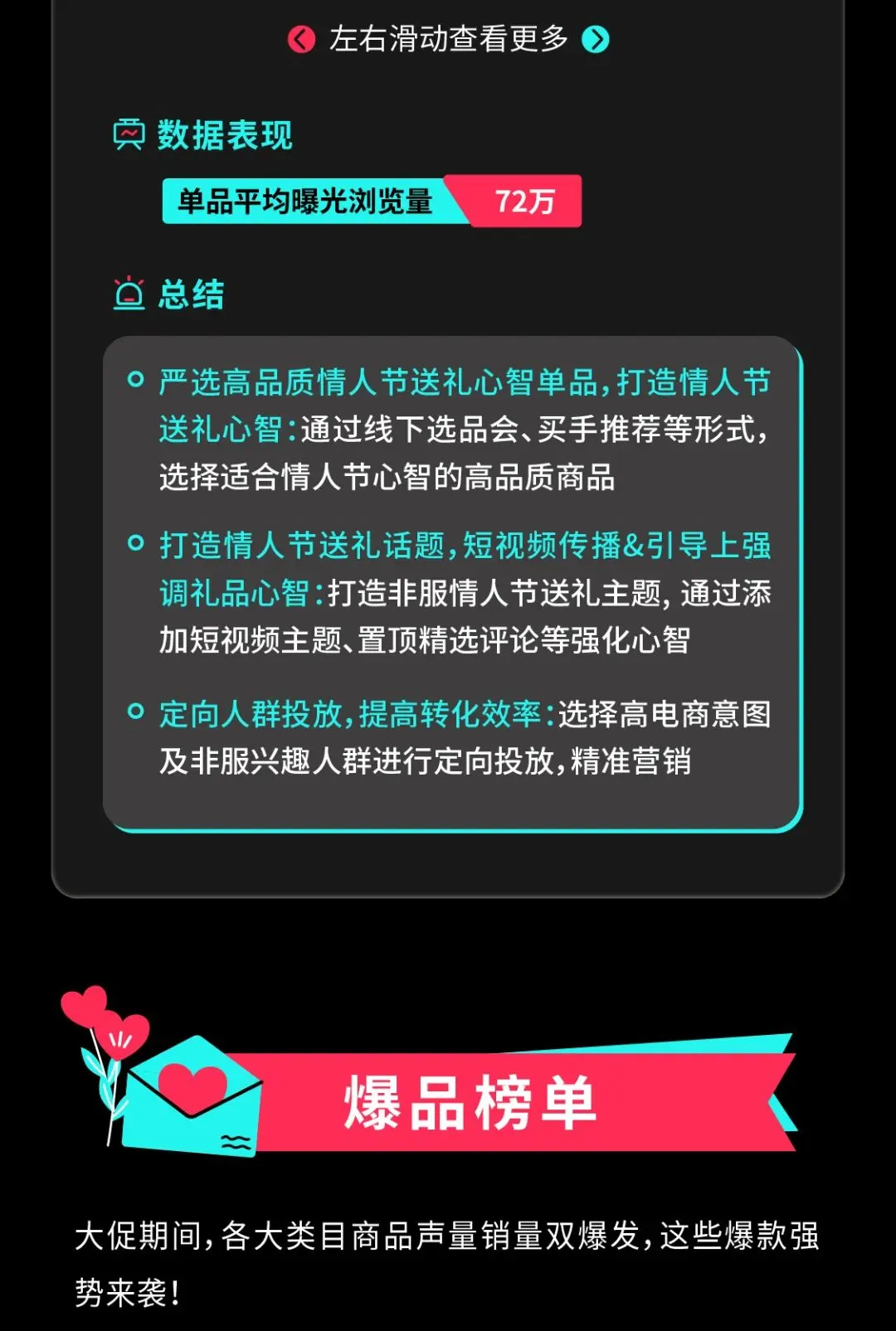 GMV增长167%，TikTok Shop全托管情人节大促收官战报来啦！