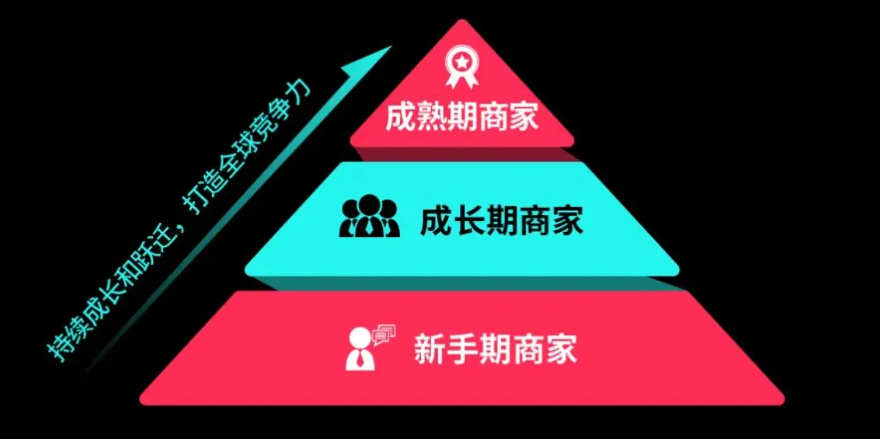 打造全球爆品!TikTok Shop重磅推出“产业带100计划”