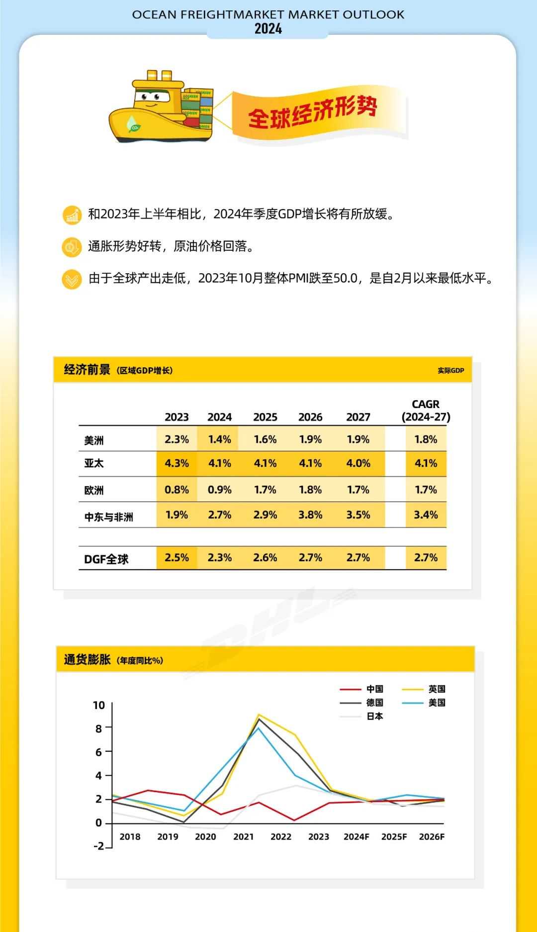 2024全球海运市场展望