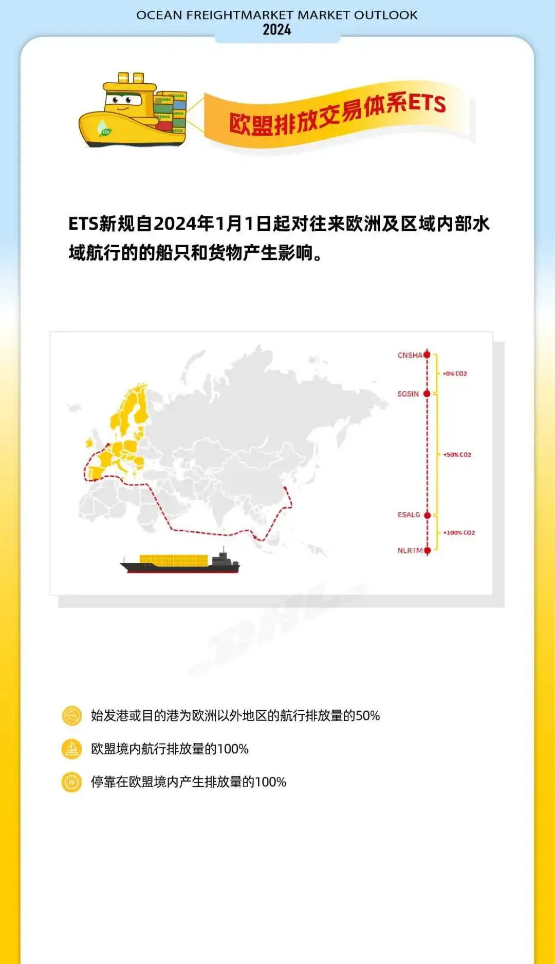 2024全球海运市场展望