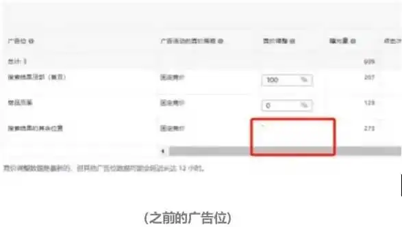 亚马逊新功能上线,搜索流量将迎大变?