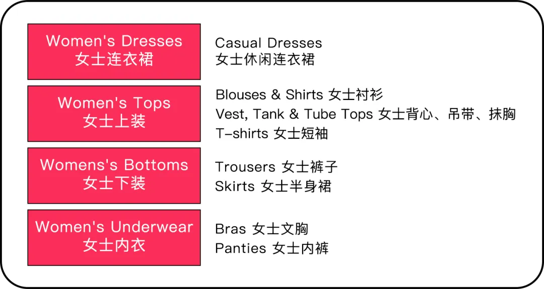 想要配饰卖爆，这三件事一定要关注！
