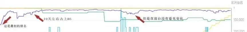 新来的男运营与我打赌，白帽运营不开广告上BS，结果输了让我做他女朋友！我做为2年运营竟然不会，知无大神救我！