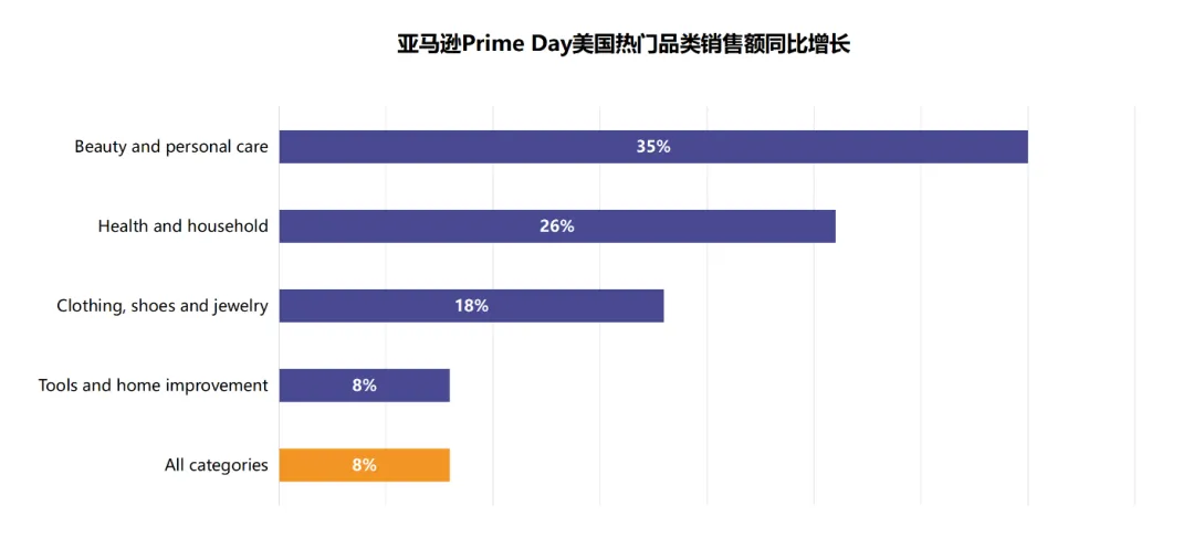 月销售超90万!这位卖家靠一款产品杀出一条血路
