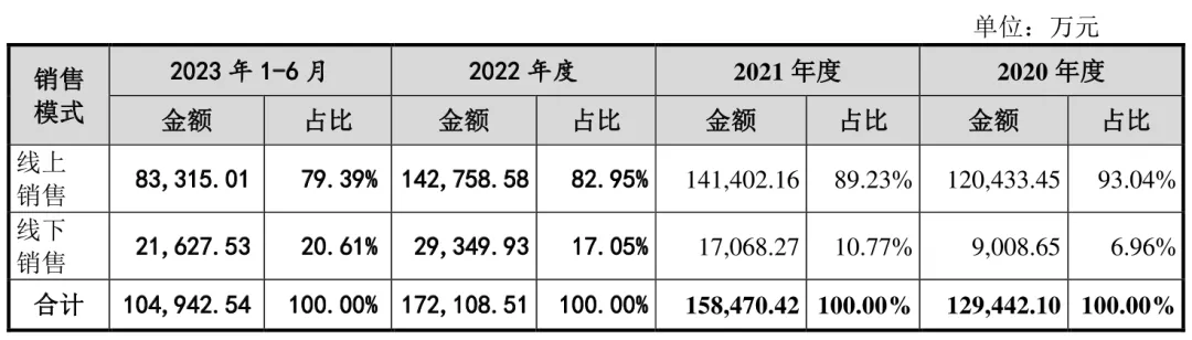 净赚上亿！又一深圳大卖即将上市