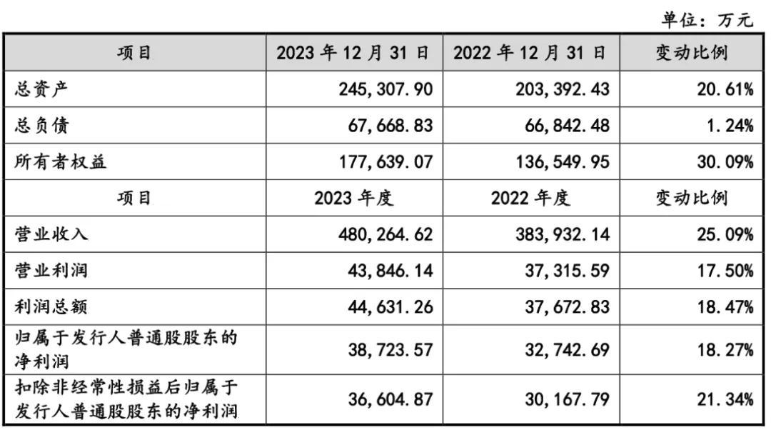 净赚上亿！又一深圳大卖即将上市