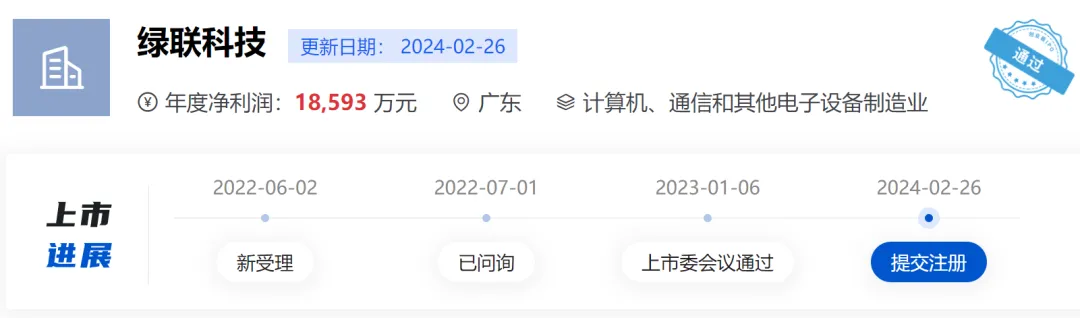 净赚上亿！又一深圳大卖即将上市