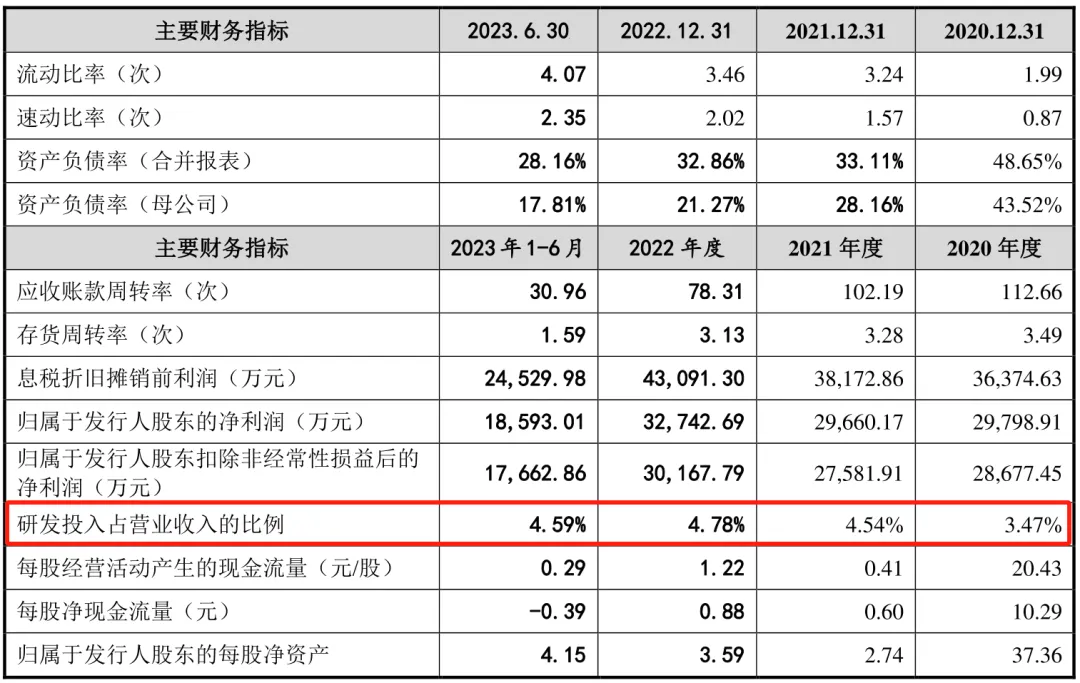 净赚上亿！又一深圳大卖即将上市