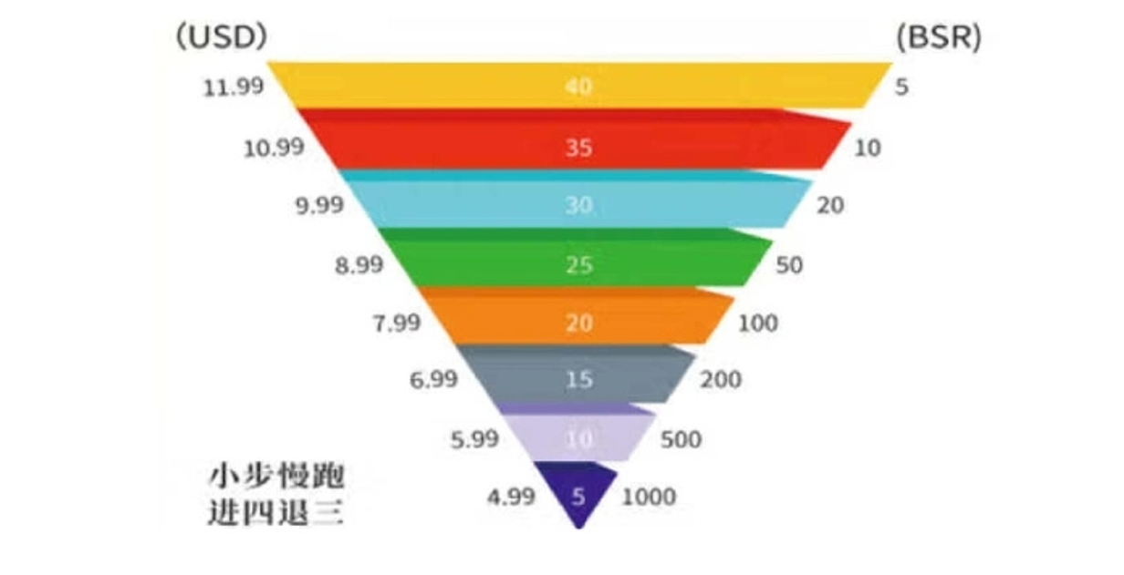 第二波福利来了！《增长飞轮2》赠书活动惊喜开启，速来→