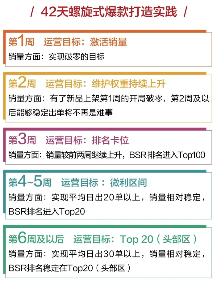 第二波福利来了!《增长飞轮2》赠书活动惊喜开启,速来→