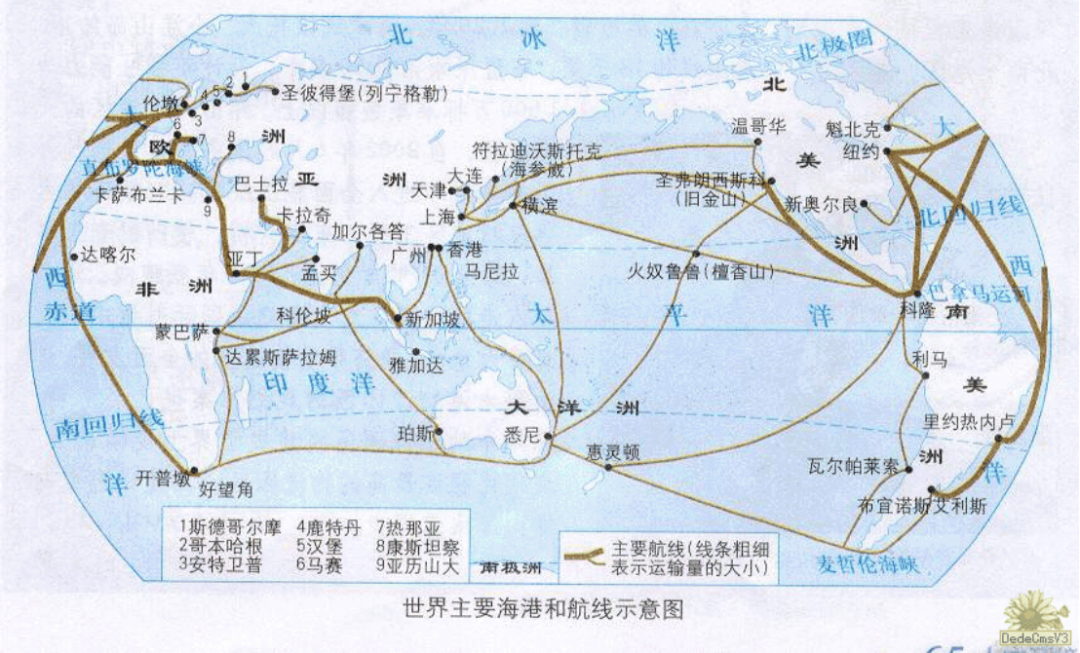 干货 | 一文看懂海运航线知识!!!