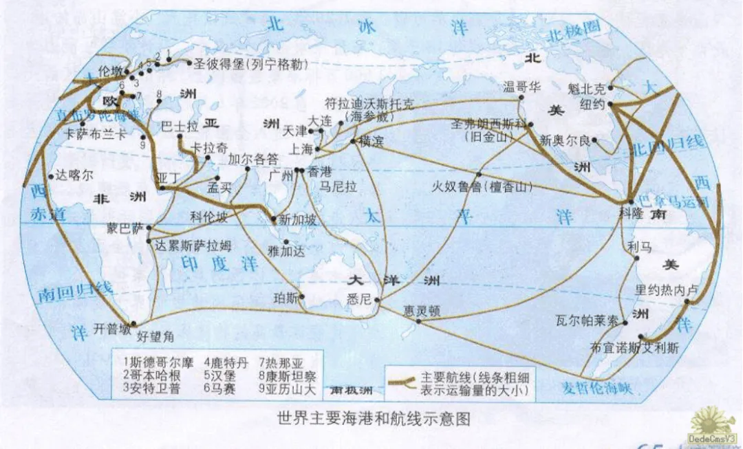 干货 | 一文看懂海运航线知识!!!
