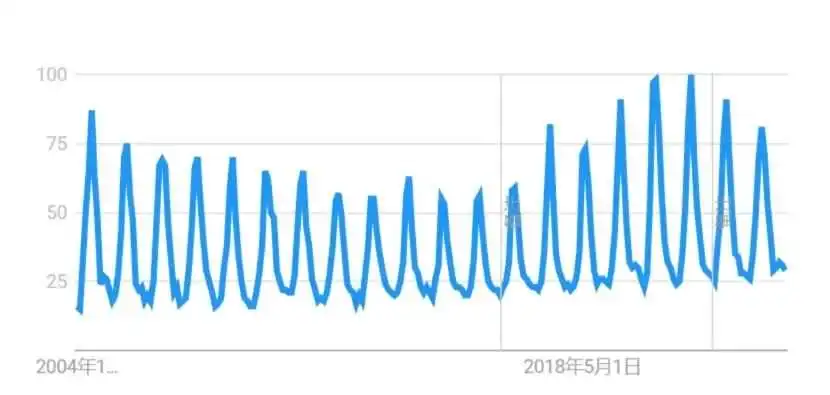 从零开始,在三个案例中看 DTC 品牌如何找对市场需求?