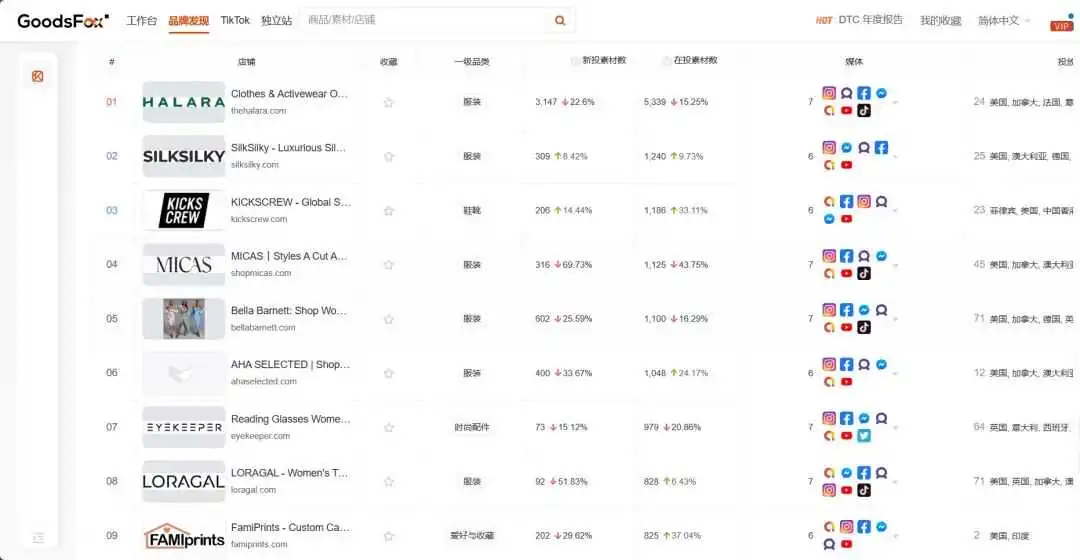 从零开始,在三个案例中看 DTC 品牌如何找对市场需求?