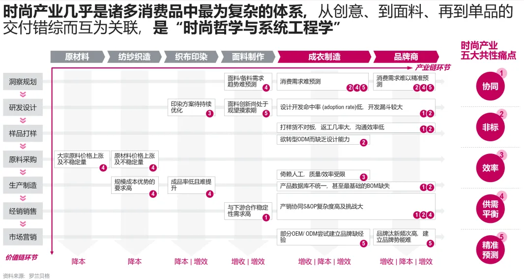 @时尚设计师,您的全球电商看款“神器”已上线!