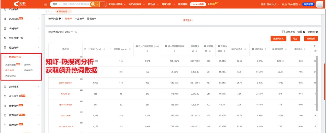 Shopee如何1分钟写出高质量标题和简介？这个AI工具提高80%运营效率！