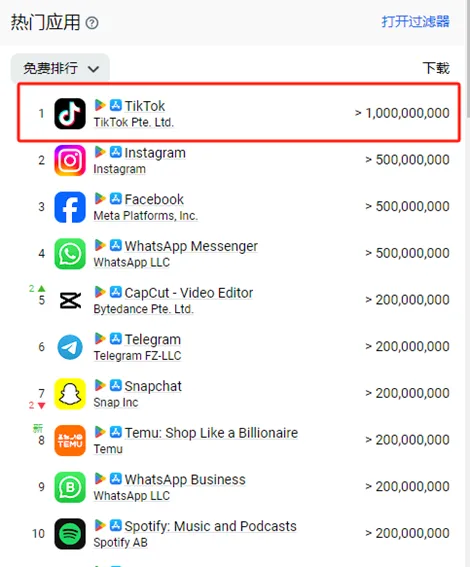 TikTok增速放缓,TikTok Shop成罪魁祸首? 卖家应如何应对…