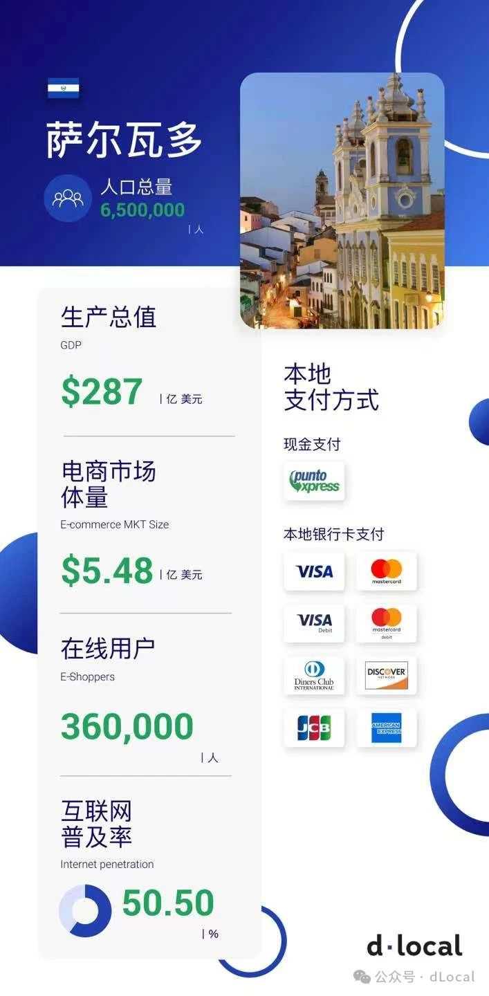 跨境支付 | 一分钟了解萨尔瓦多跨境市场概况