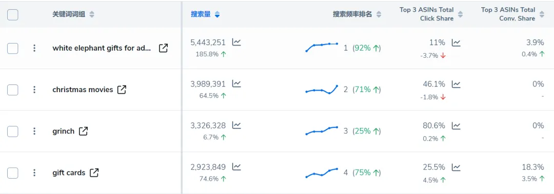 想要快人一步找到爆款?这个新上线的工具帮您完成!