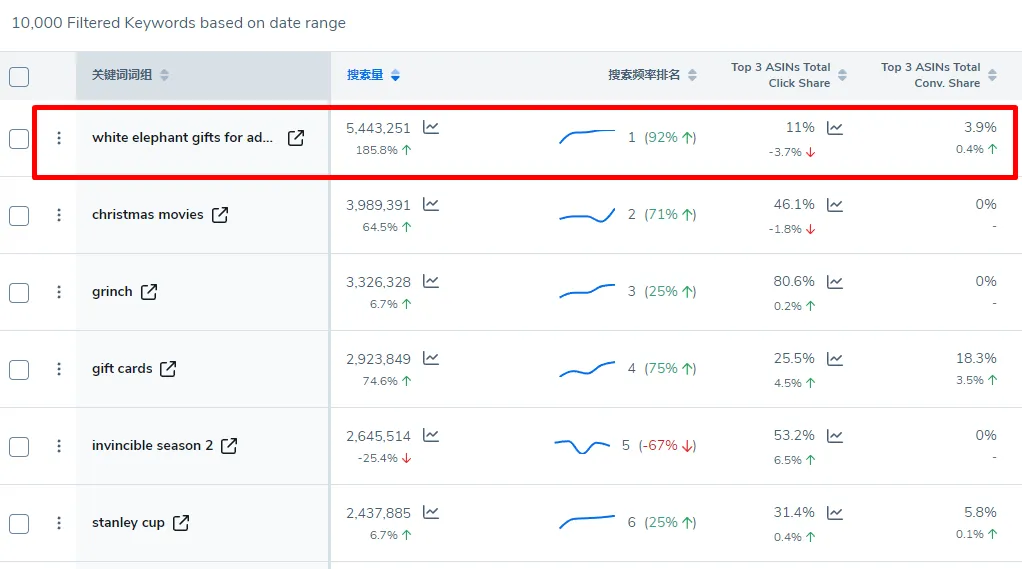 想要快人一步找到爆款?这个新上线的工具帮您完成!