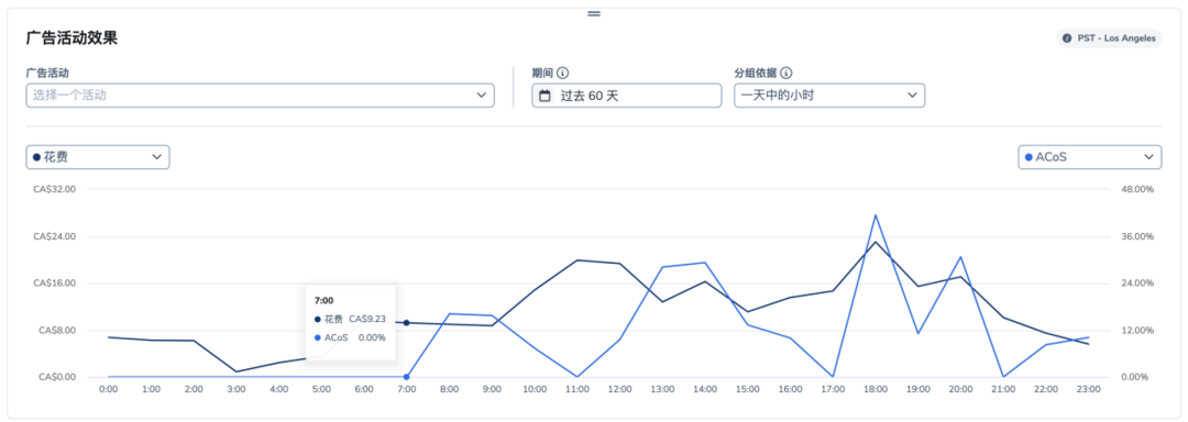 跨境人必备的“AI领导力”，十倍提升亚马逊运营效率！