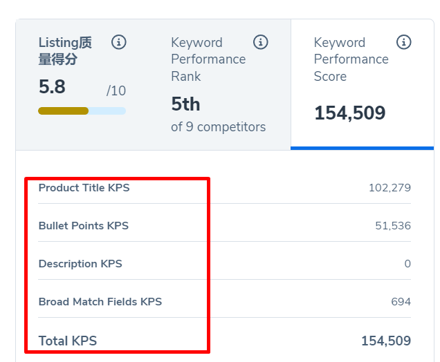 独家功能发布！【关键词质量得分】助力listing精准优化！